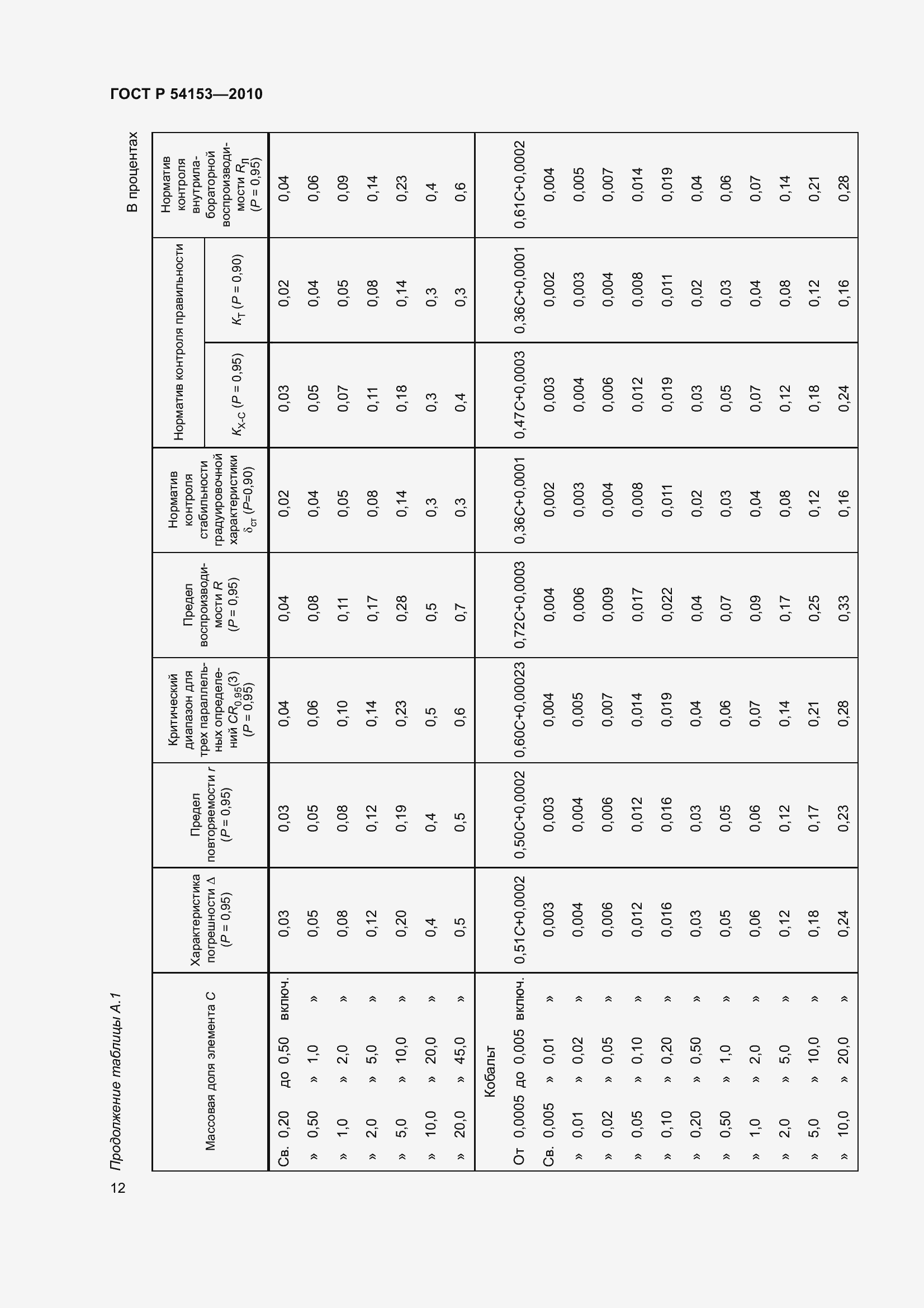 Страница 17 ГОСТ Р 54153-2010
