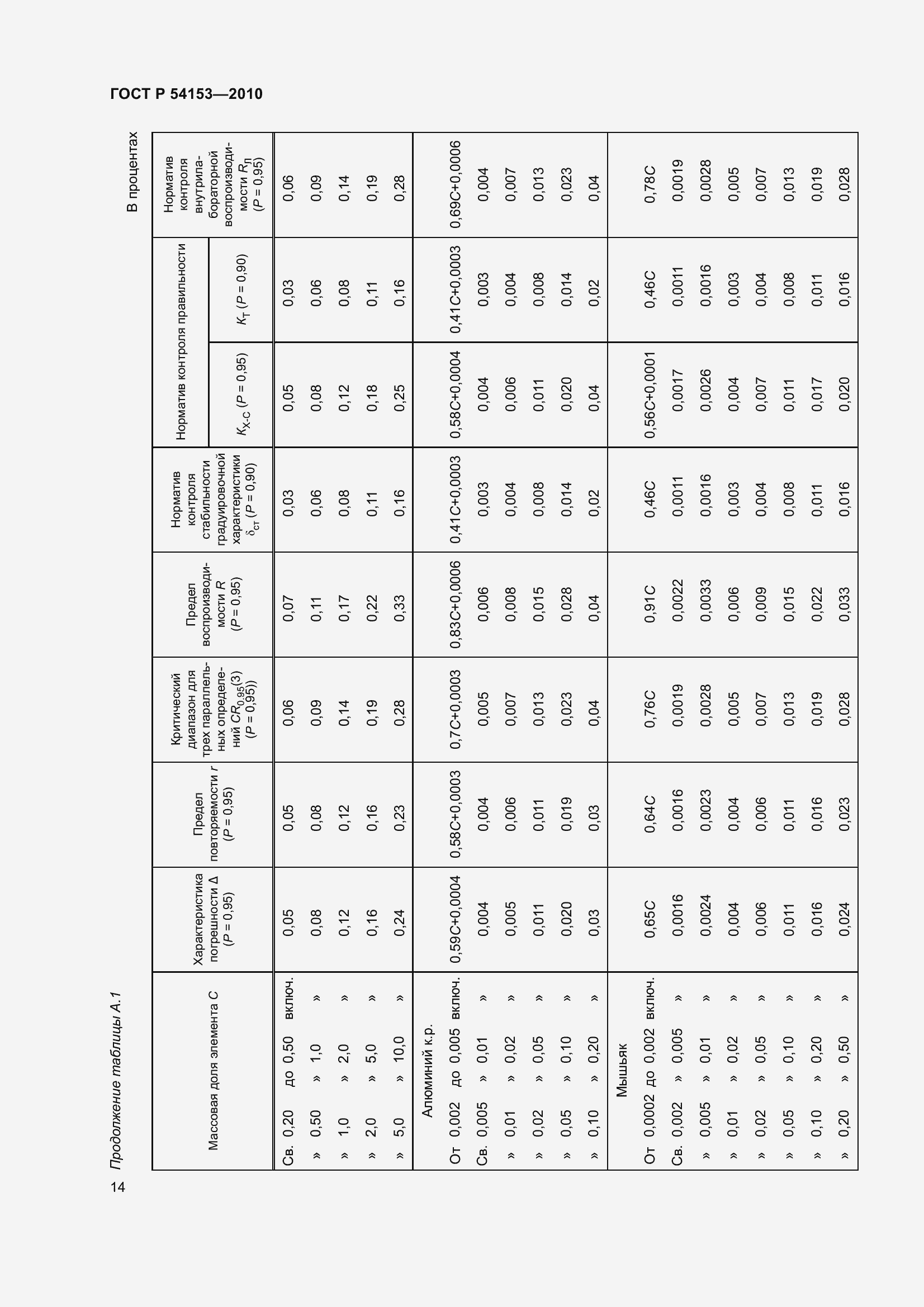 Страница 19 ГОСТ Р 54153-2010