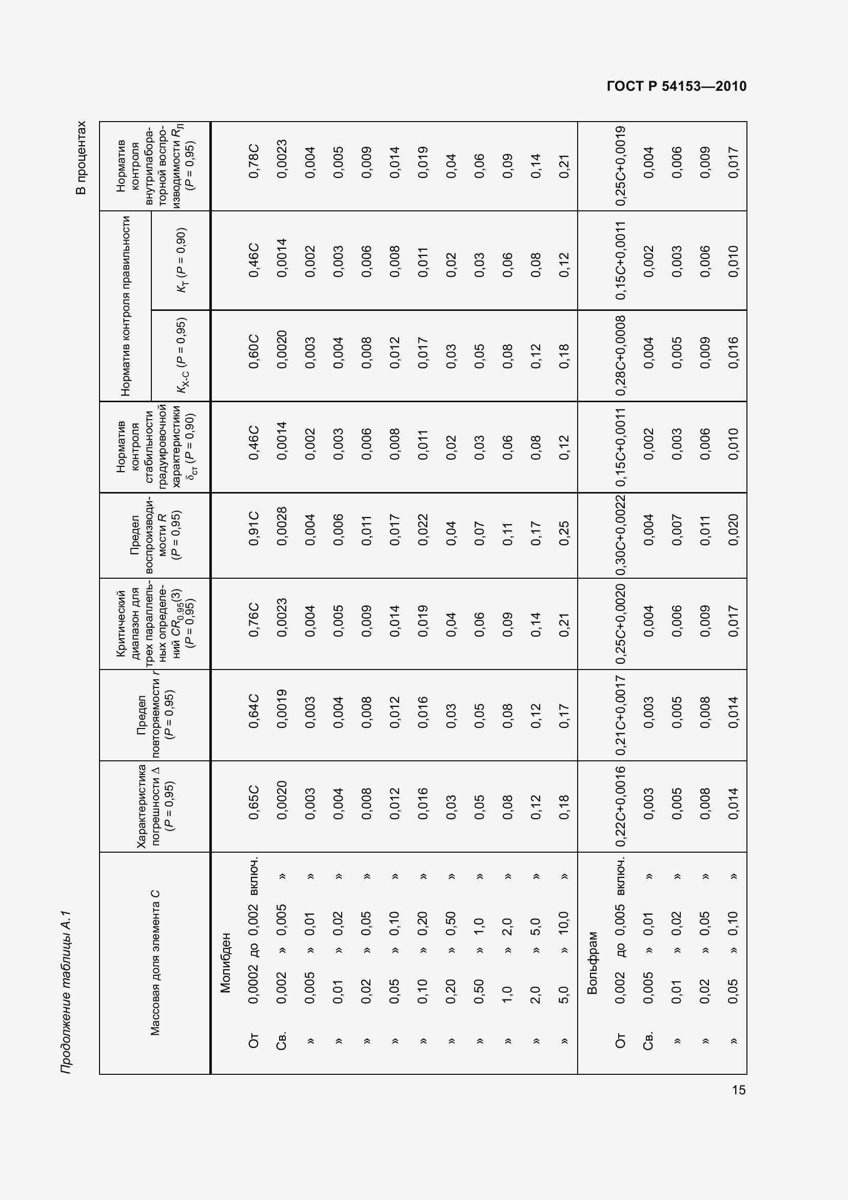 Страница 20 ГОСТ Р 54153-2010