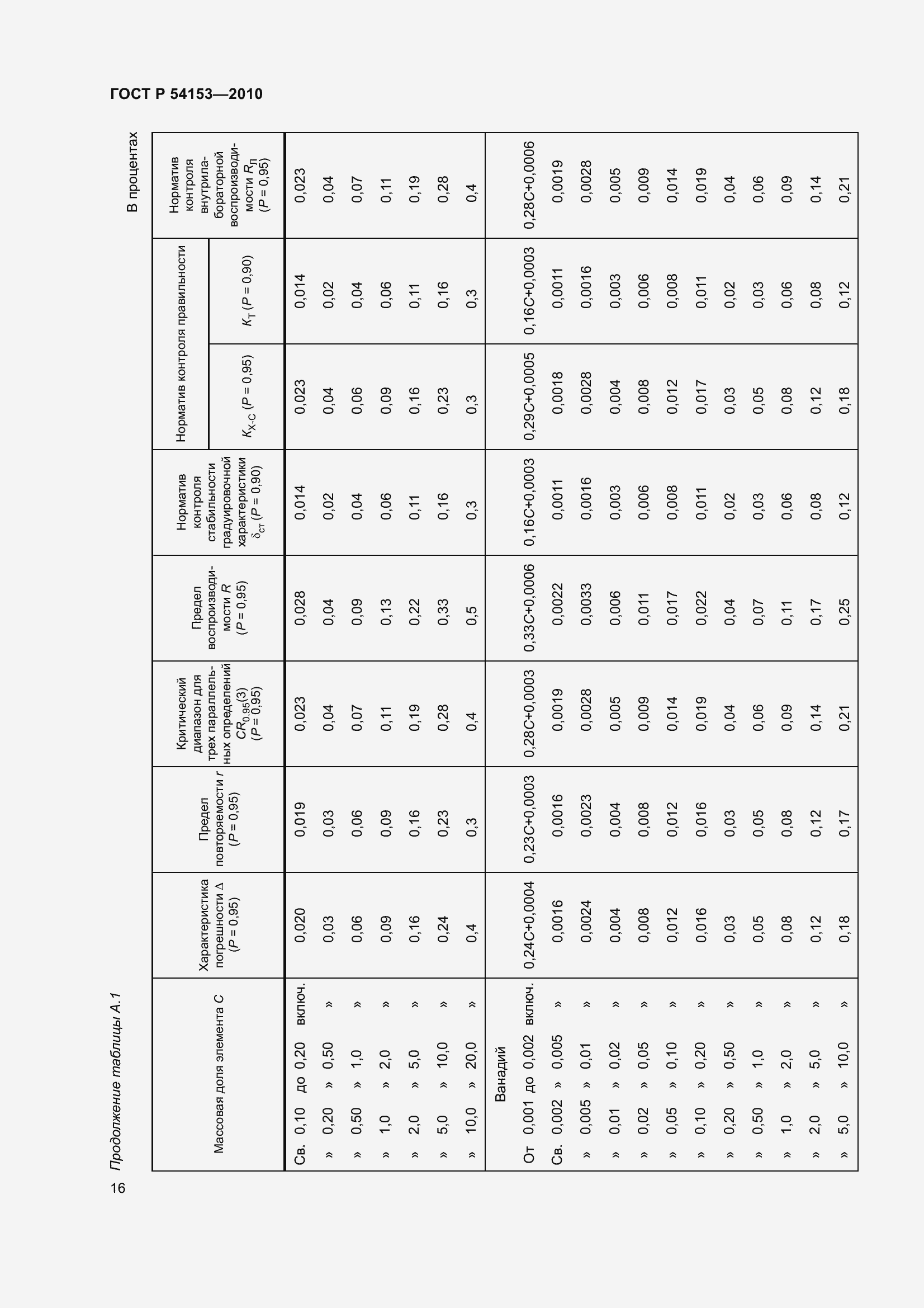 Страница 21 ГОСТ Р 54153-2010