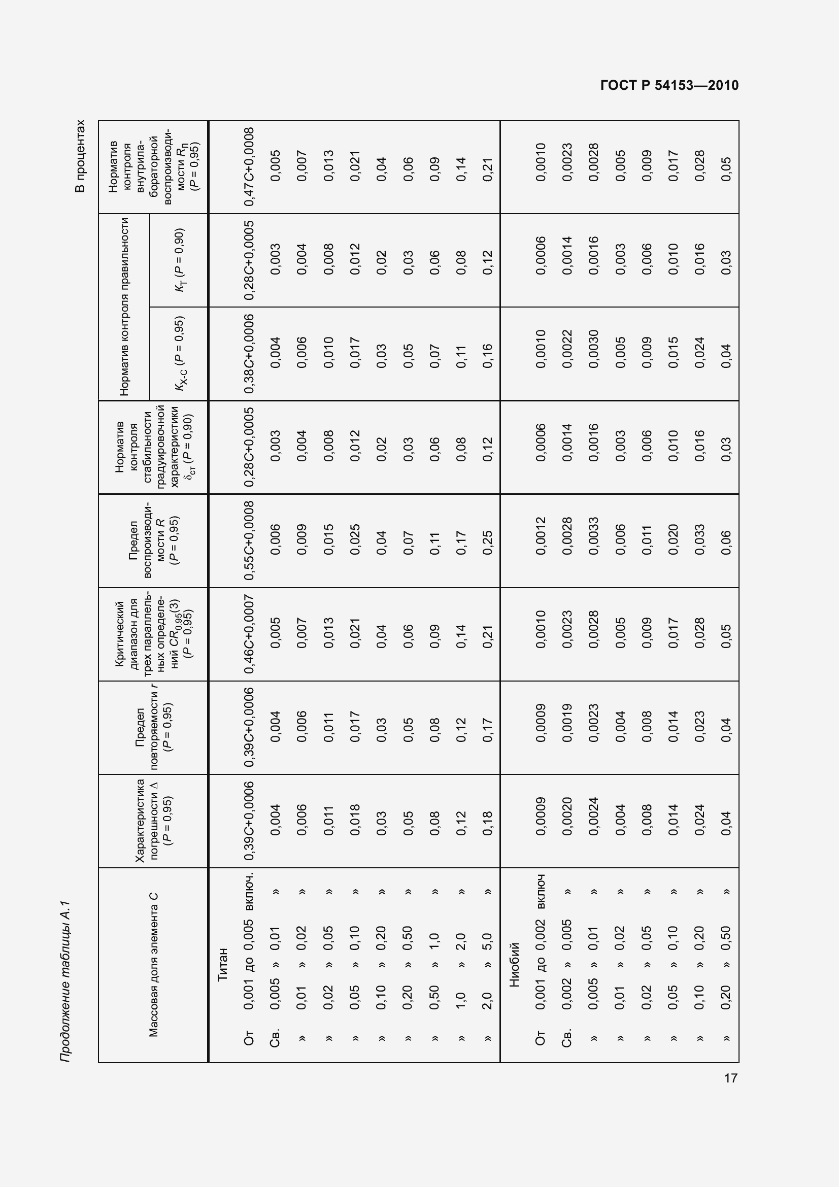 Страница 22 ГОСТ Р 54153-2010