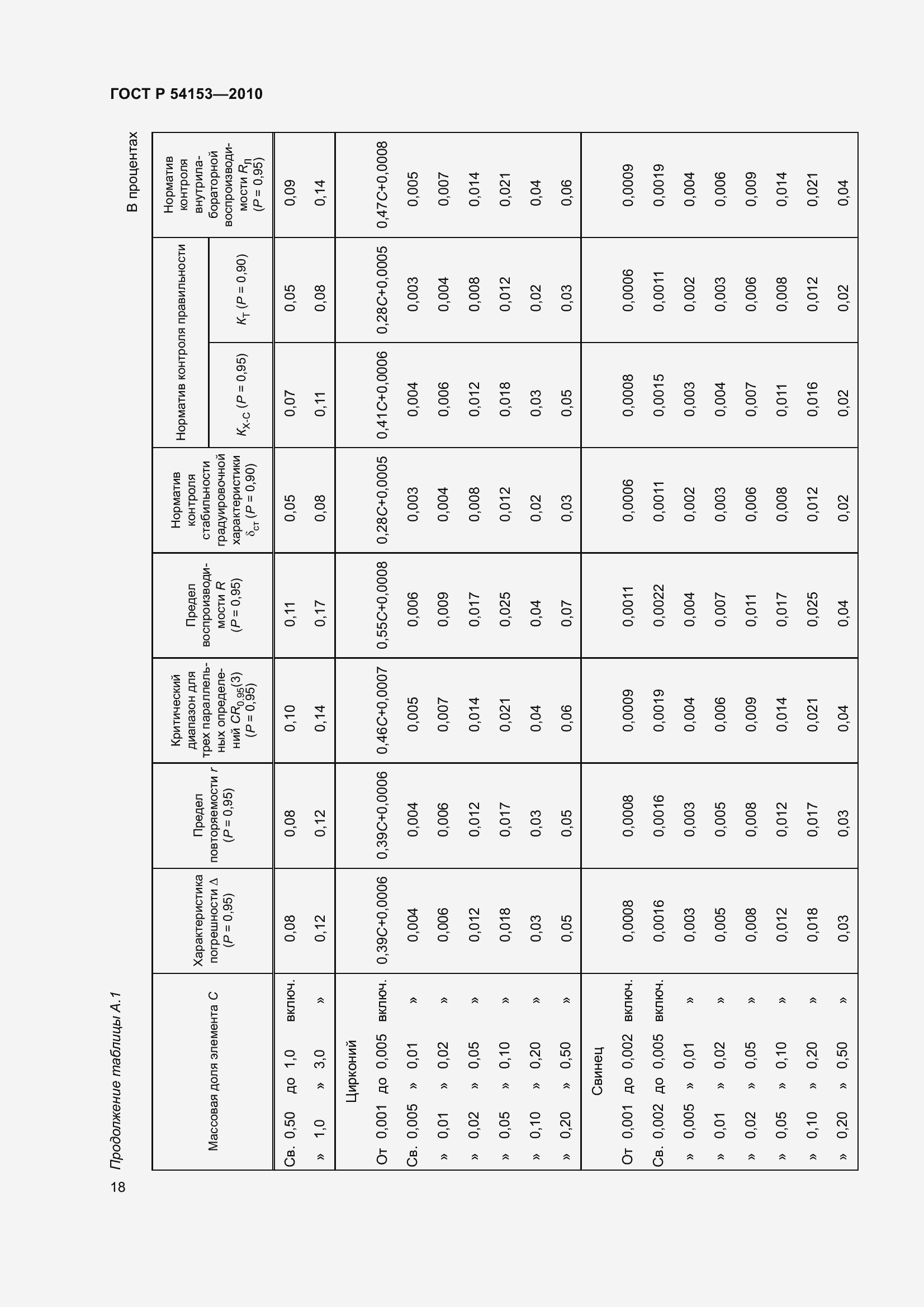 Страница 23 ГОСТ Р 54153-2010