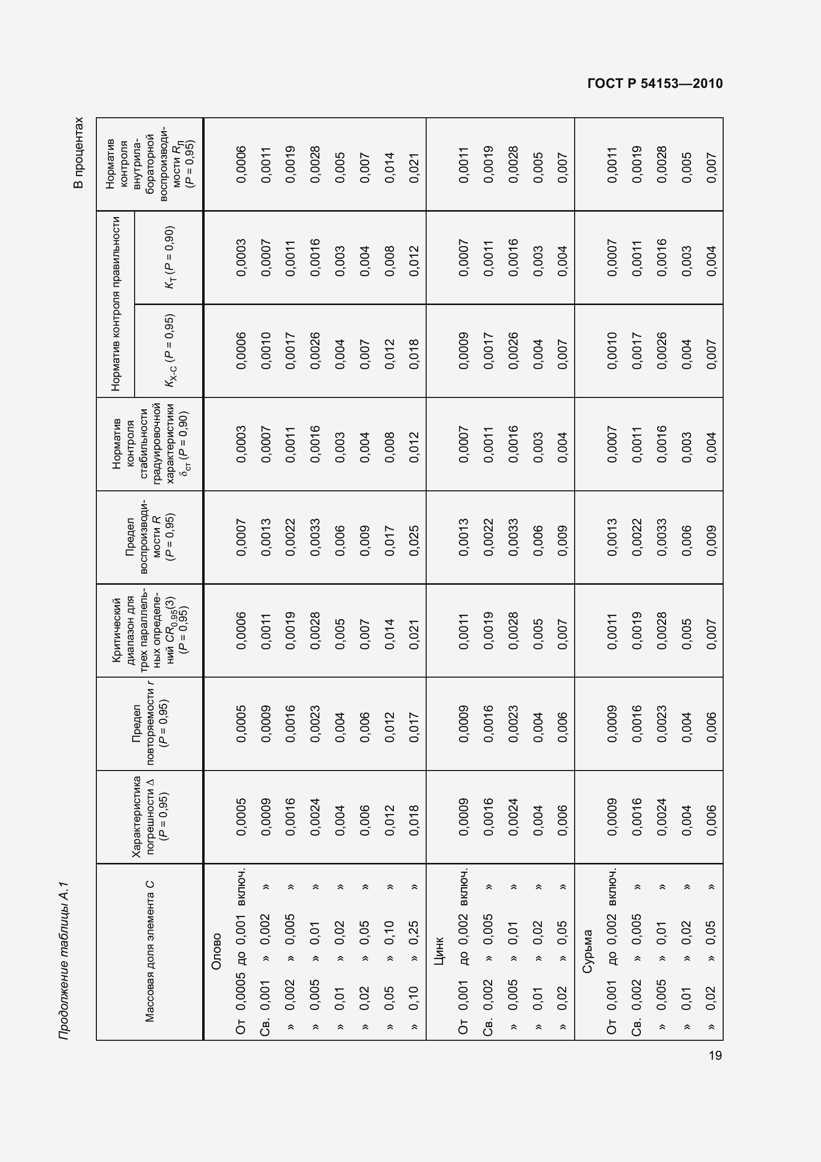 Страница 24 ГОСТ Р 54153-2010