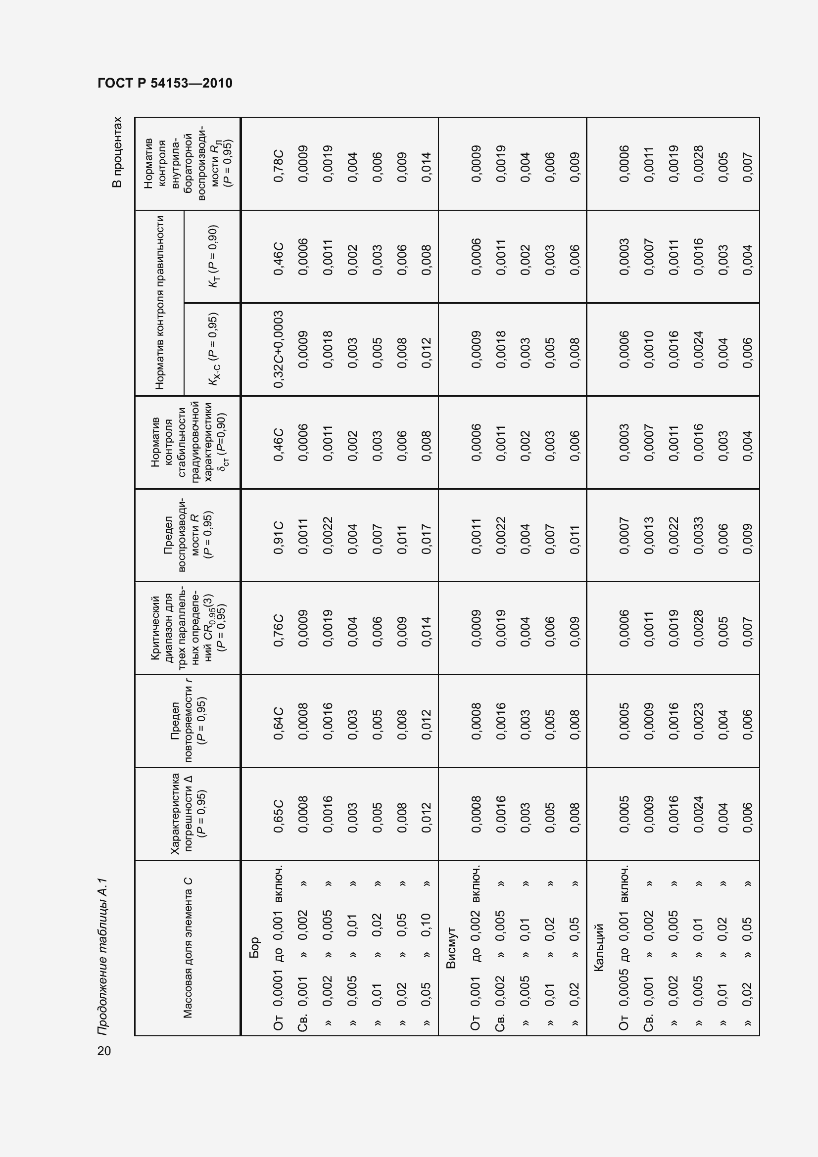 Страница 25 ГОСТ Р 54153-2010