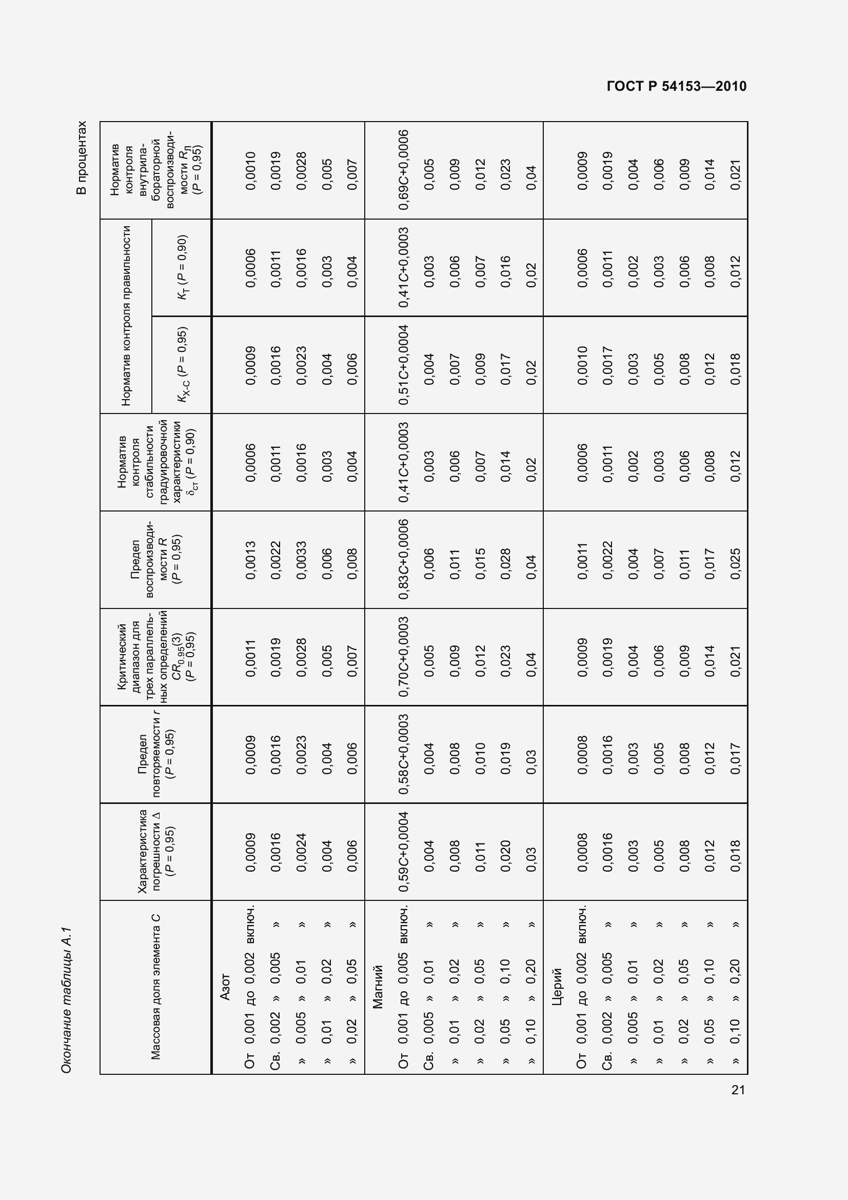 Страница 26 ГОСТ Р 54153-2010