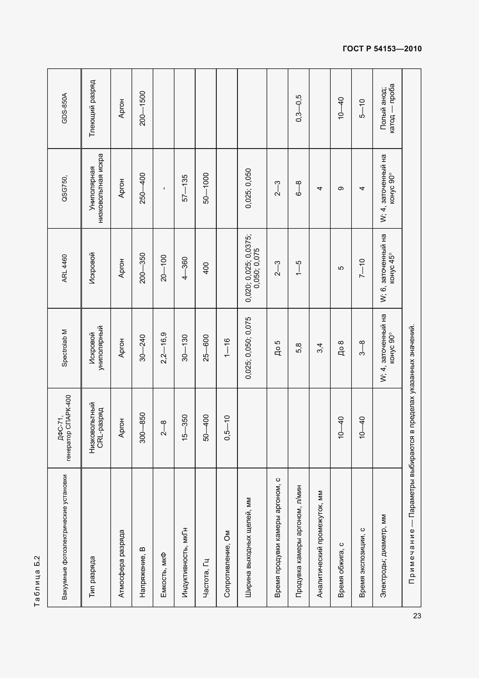 Страница 28 ГОСТ Р 54153-2010