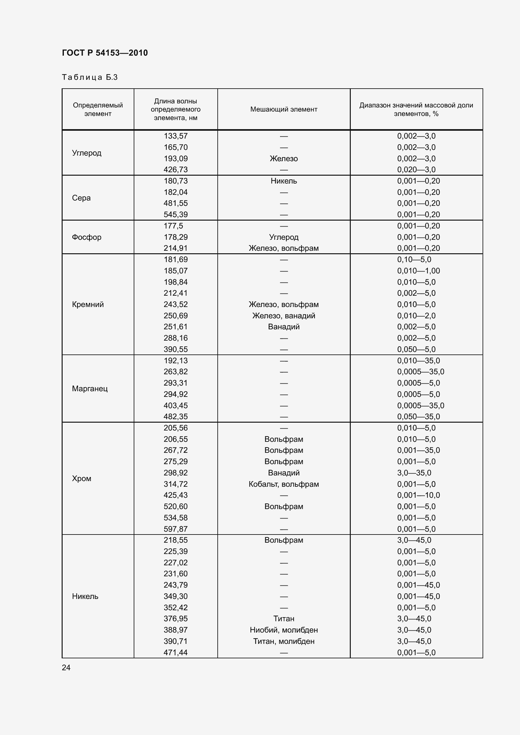 Страница 29 ГОСТ Р 54153-2010