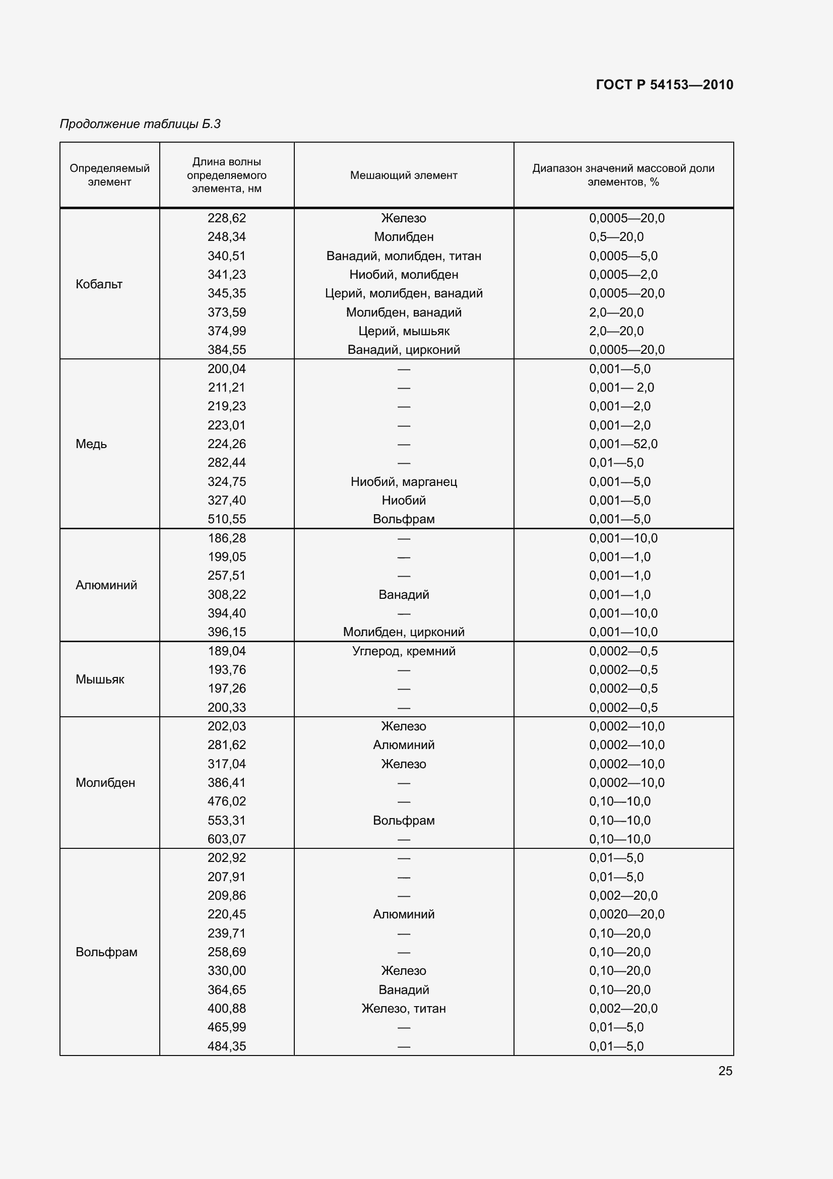 Страница 30 ГОСТ Р 54153-2010