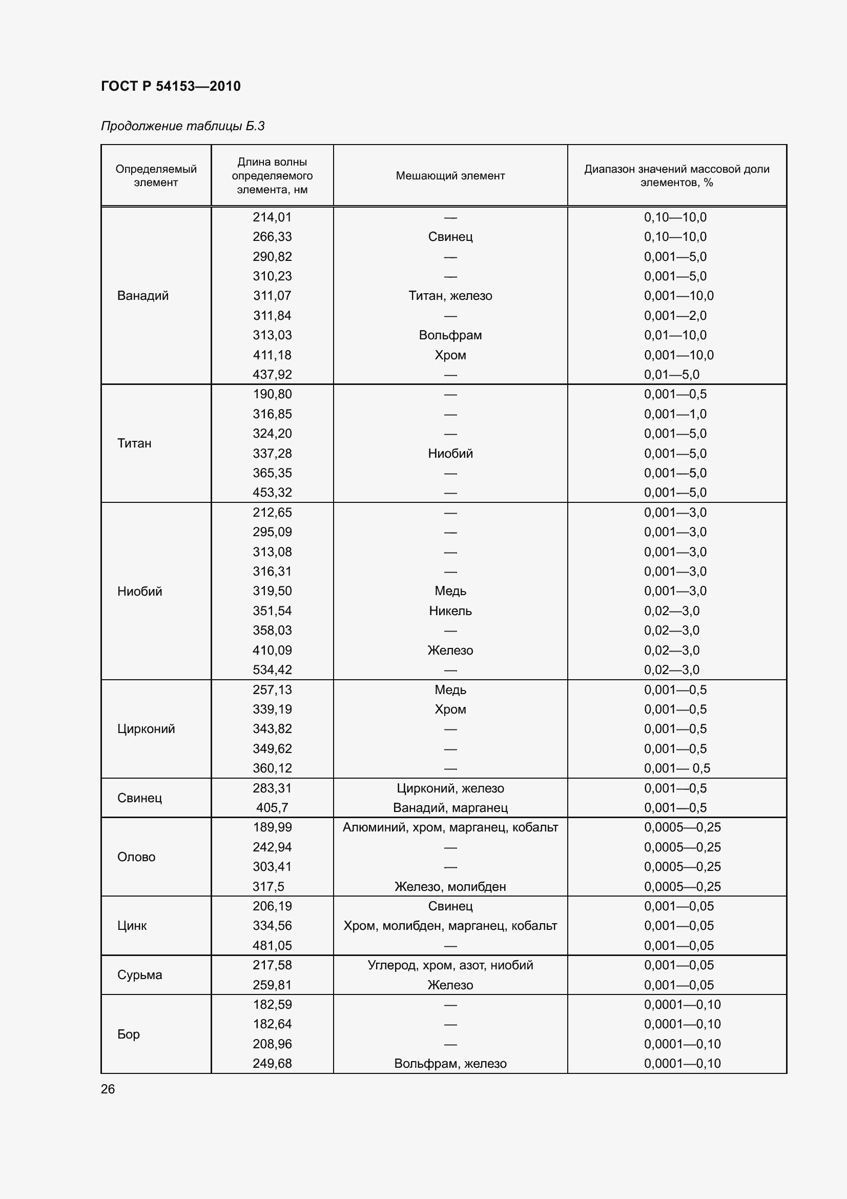 Страница 31 ГОСТ Р 54153-2010