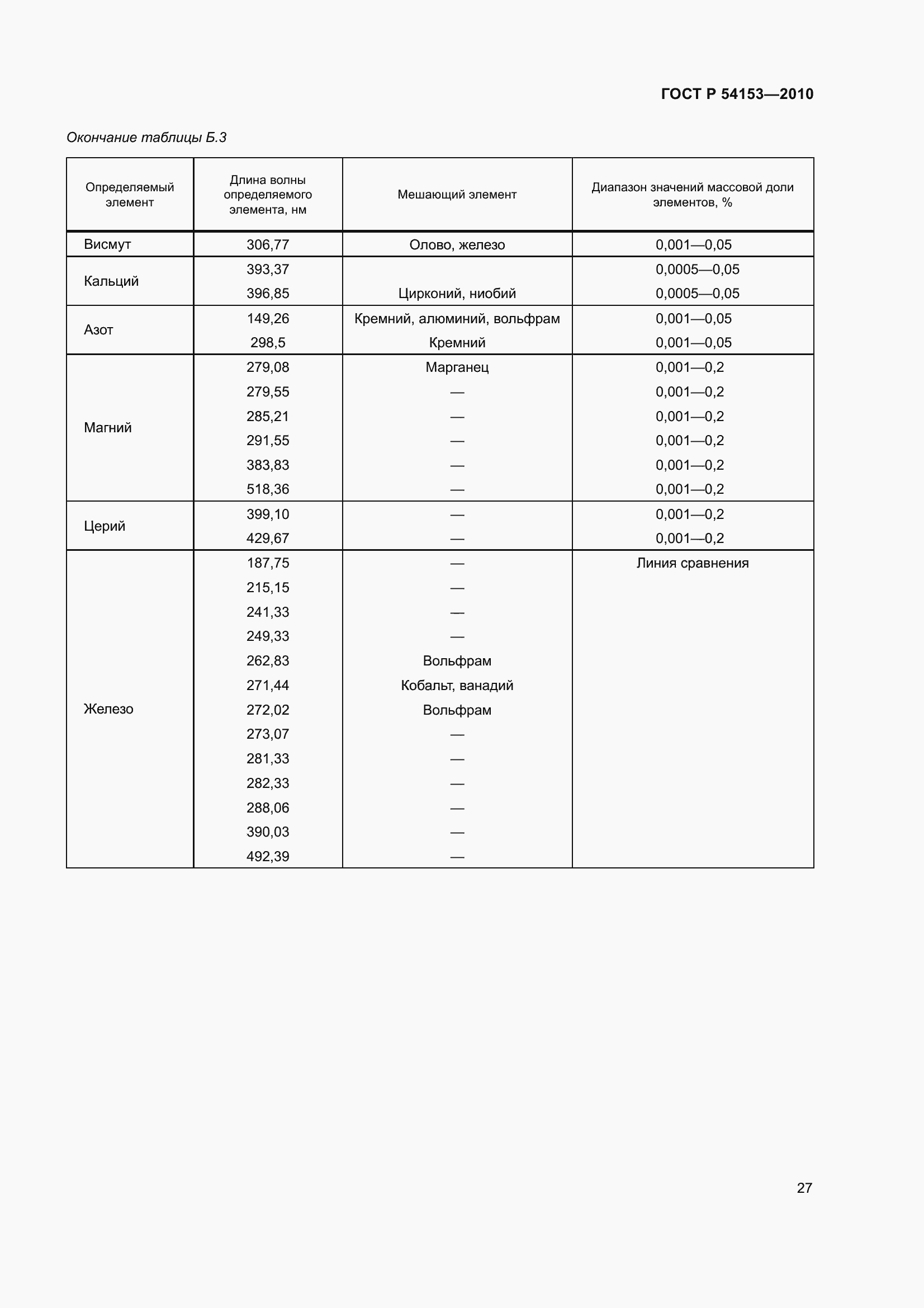 Страница 32 ГОСТ Р 54153-2010