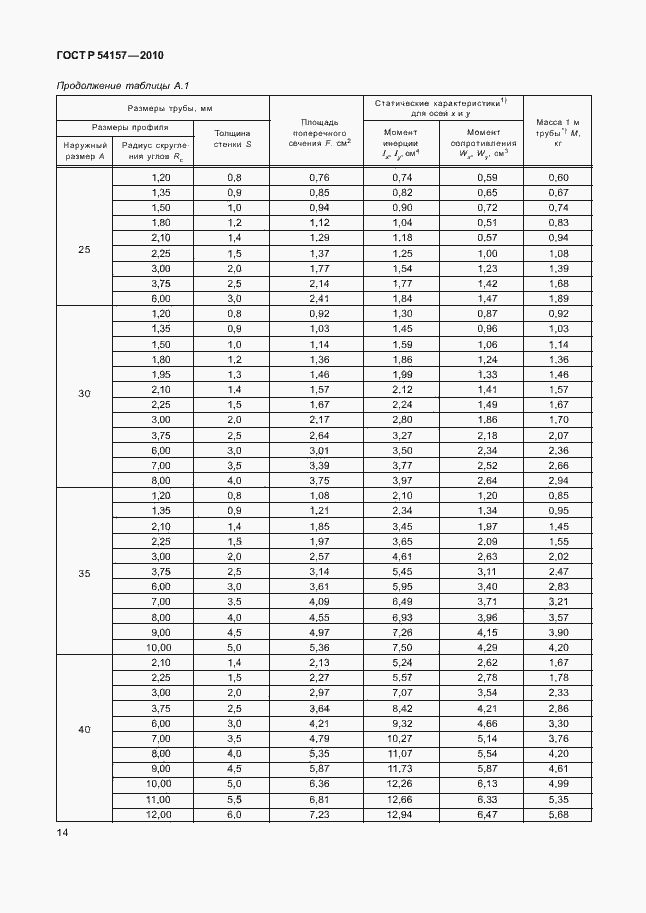 Страница 18 ГОСТ Р 54157-2010