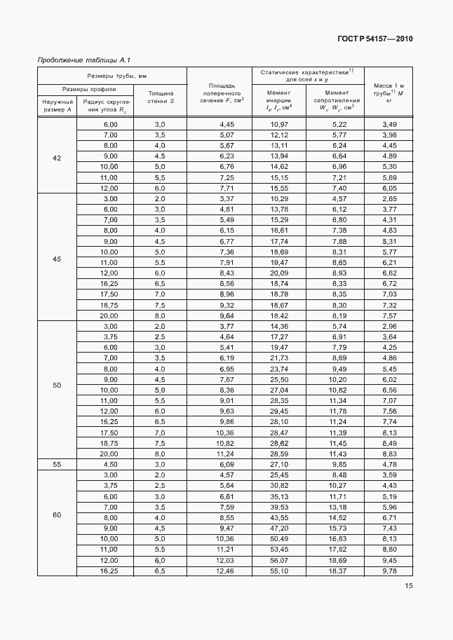 Страница 19 ГОСТ Р 54157-2010
