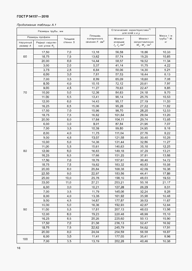 Страница 20 ГОСТ Р 54157-2010