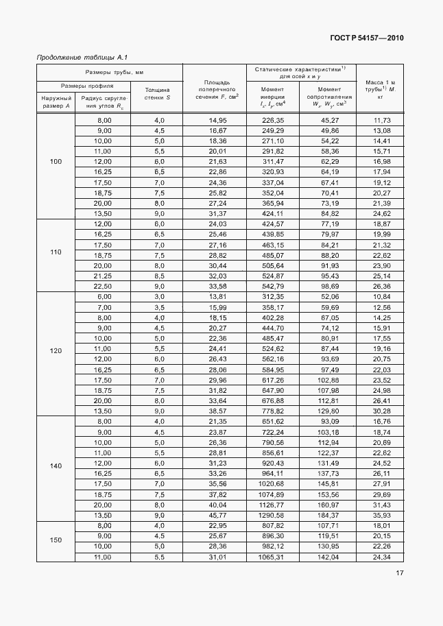 Страница 21 ГОСТ Р 54157-2010
