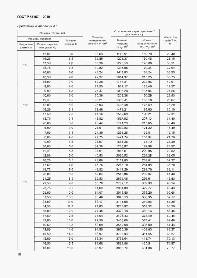 Страница 22 ГОСТ Р 54157-2010