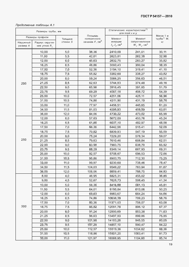 Страница 23 ГОСТ Р 54157-2010