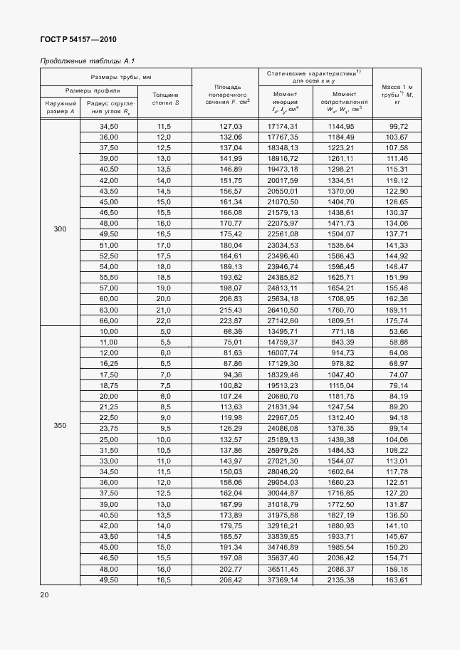 Страница 24 ГОСТ Р 54157-2010