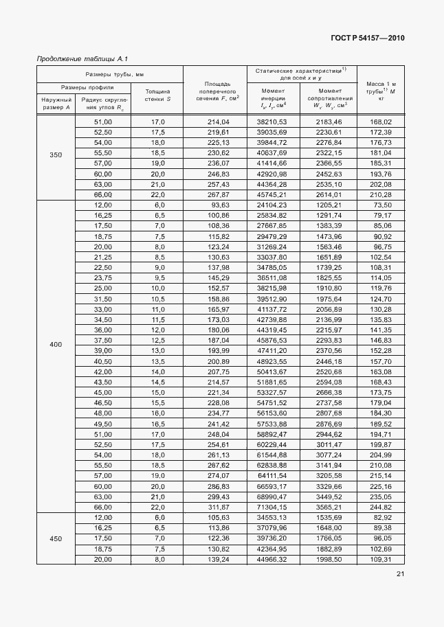 Страница 25 ГОСТ Р 54157-2010