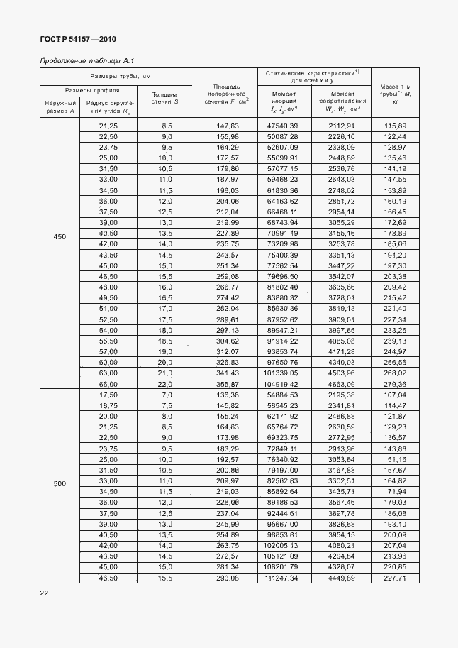 Страница 26 ГОСТ Р 54157-2010