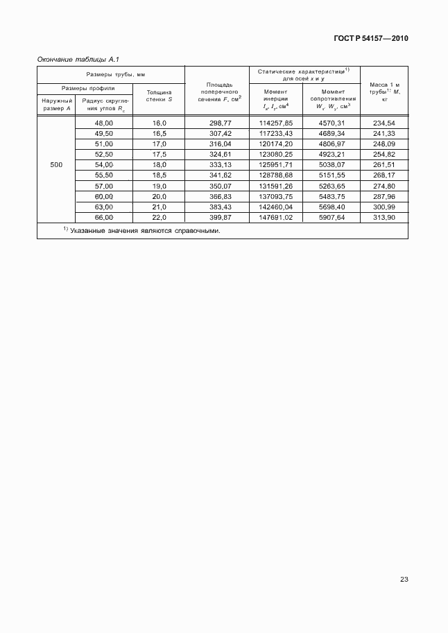 Страница 27 ГОСТ Р 54157-2010