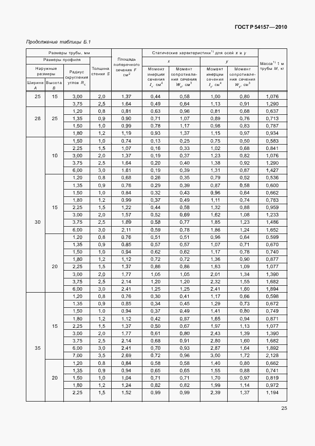 Страница 29 ГОСТ Р 54157-2010