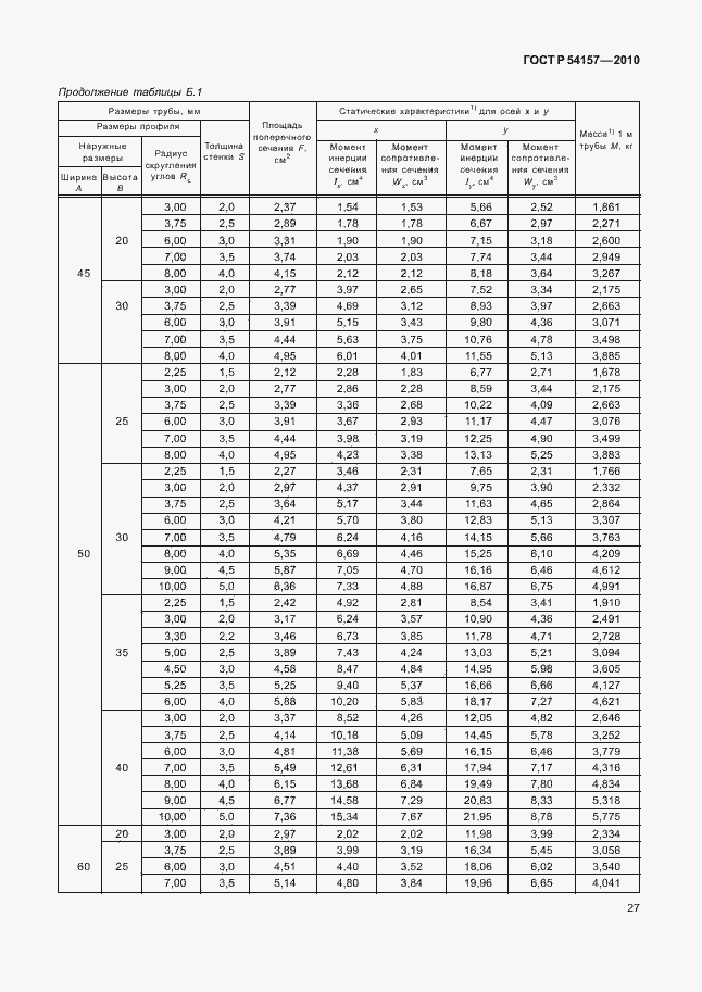Страница 31 ГОСТ Р 54157-2010