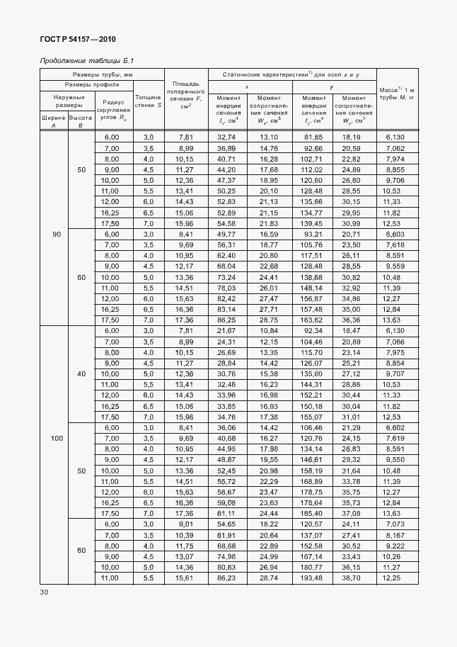 Страница 34 ГОСТ Р 54157-2010