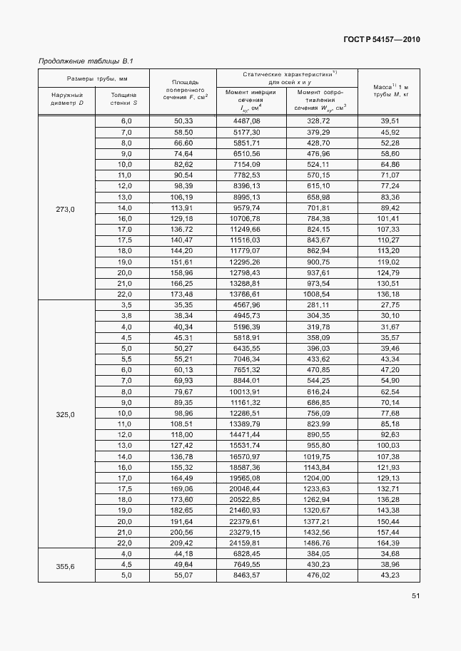 Страница 55 ГОСТ Р 54157-2010