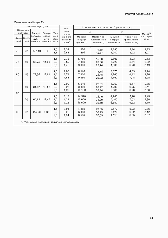 Страница 65 ГОСТ Р 54157-2010
