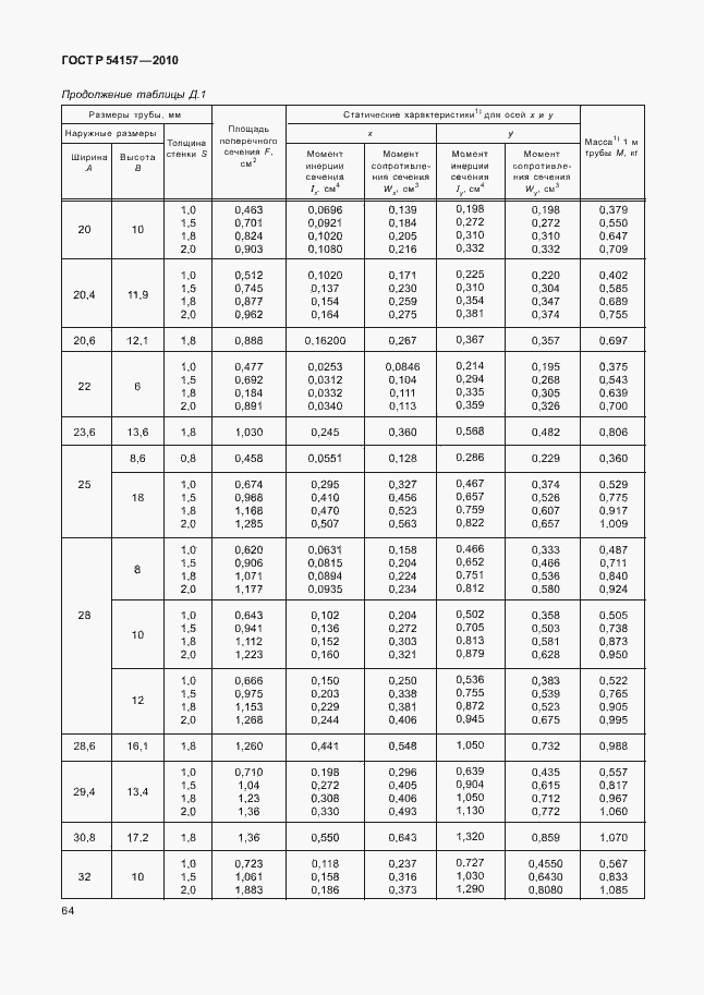 Страница 68 ГОСТ Р 54157-2010