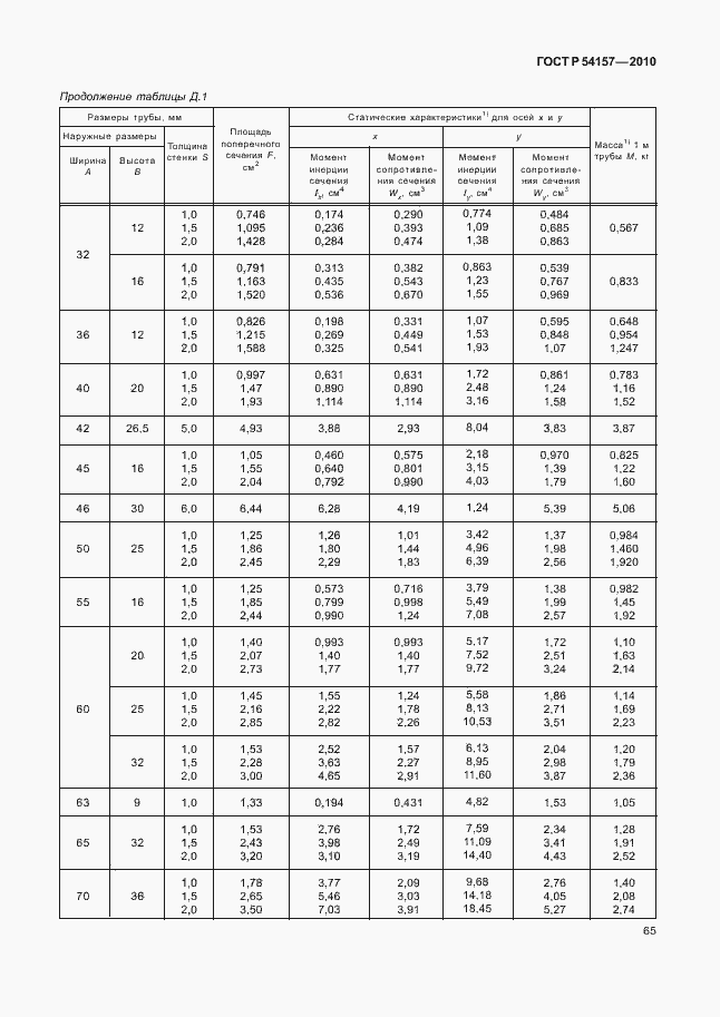 Страница 69 ГОСТ Р 54157-2010