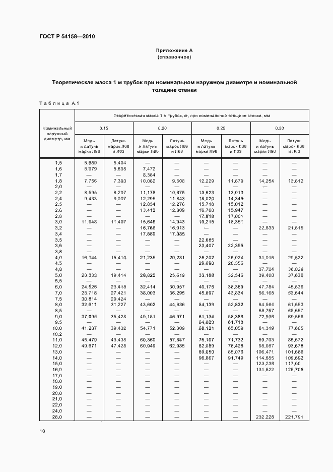 Страница 14 ГОСТ Р 54158-2010