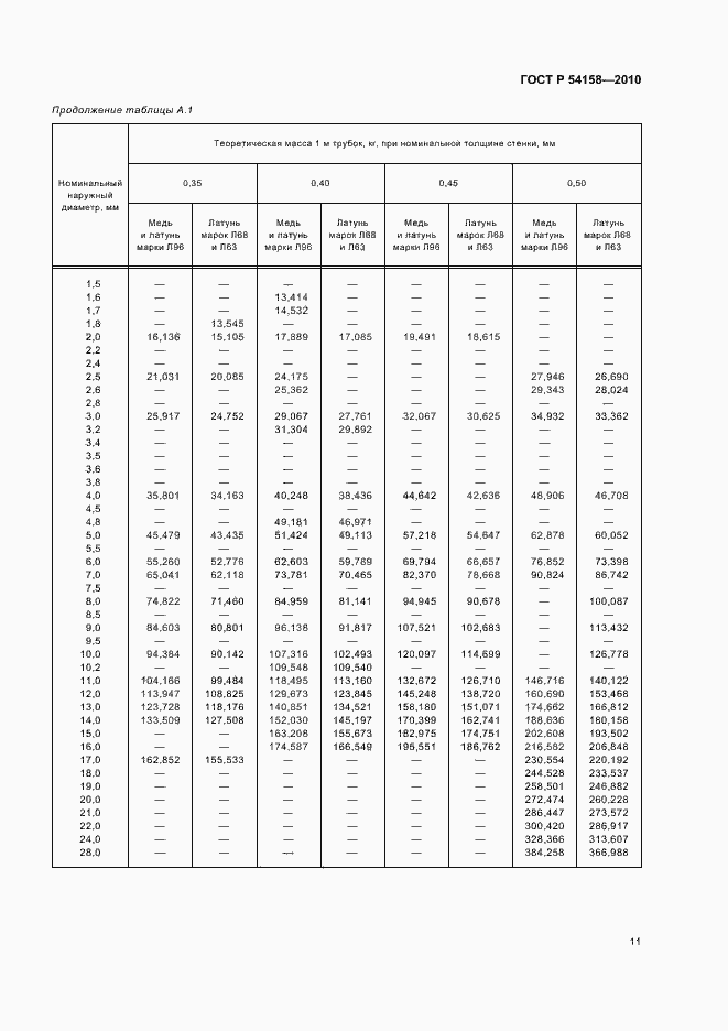 Страница 15 ГОСТ Р 54158-2010