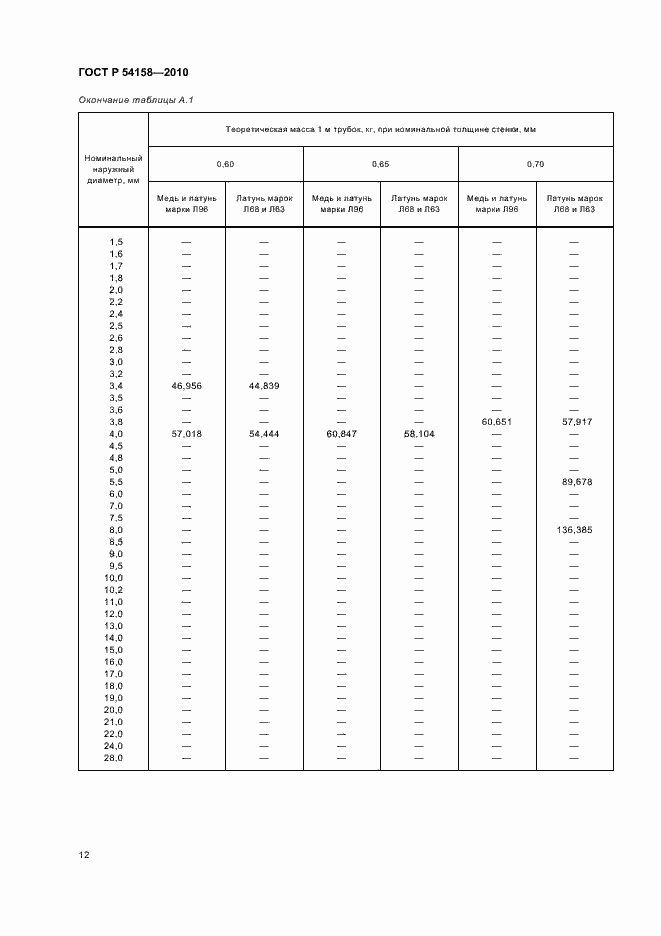 Страница 16 ГОСТ Р 54158-2010