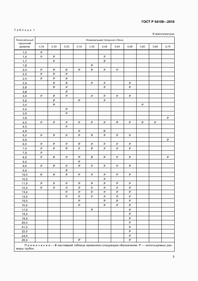 Страница 7 ГОСТ Р 54158-2010