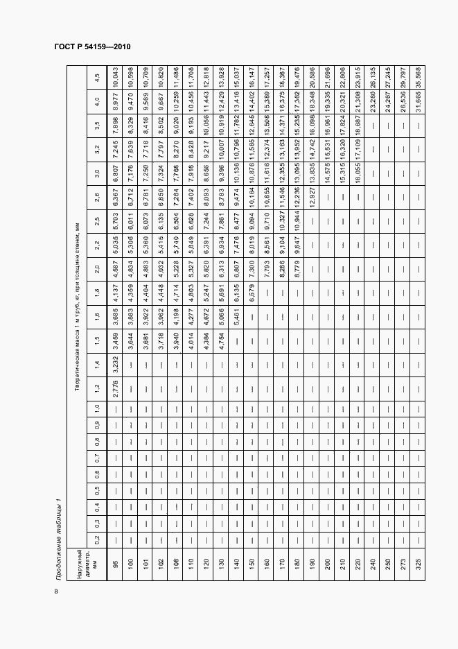 Страница 12 ГОСТ Р 54159-2010