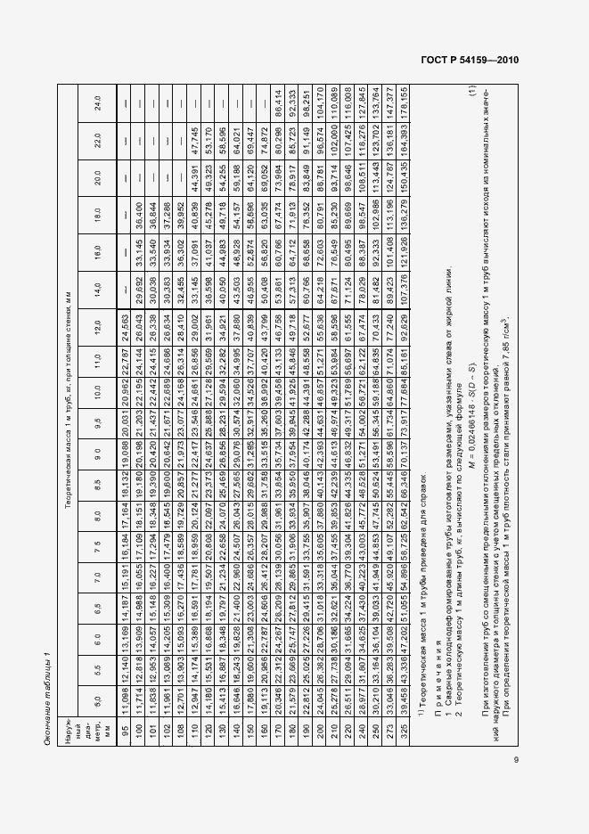 Страница 13 ГОСТ Р 54159-2010