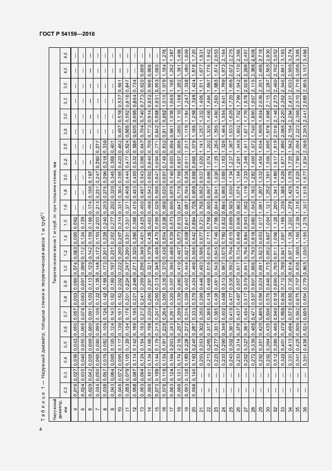 Страница 8 ГОСТ Р 54159-2010