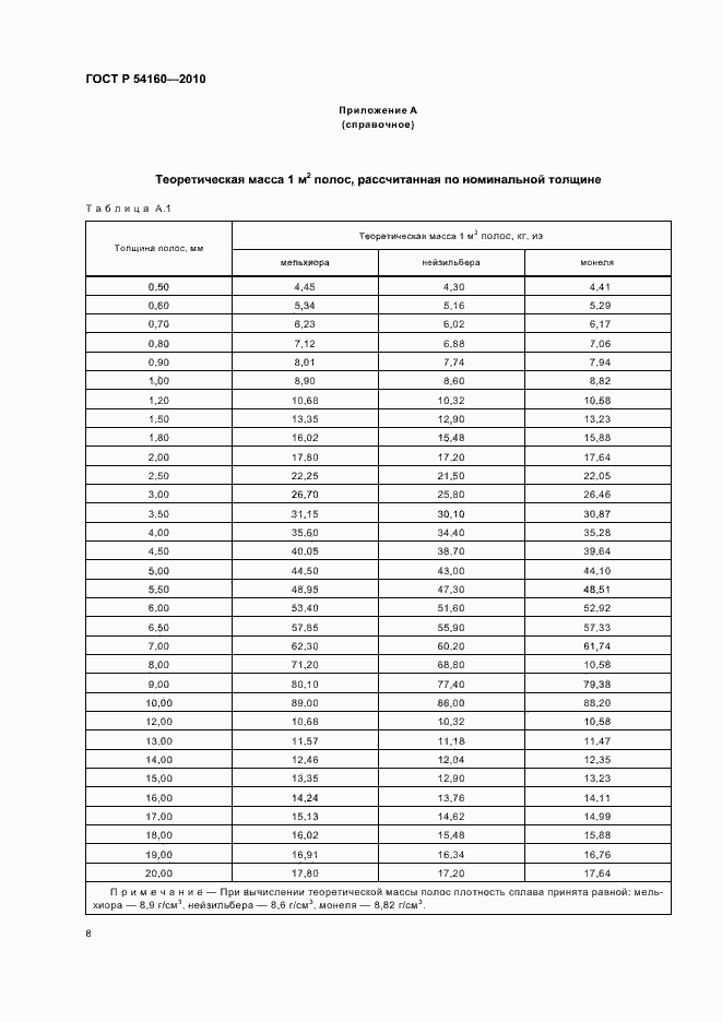 Страница 12 ГОСТ Р 54160-2010