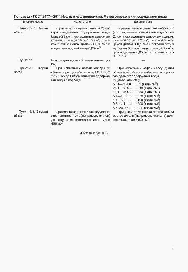 Приложение №4