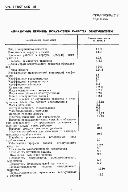 Страница 10 ГОСТ 4.132-85