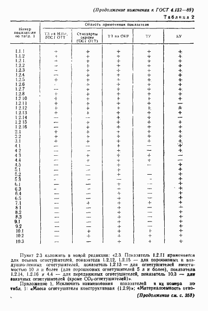 Страница 15 ГОСТ 4.132-85