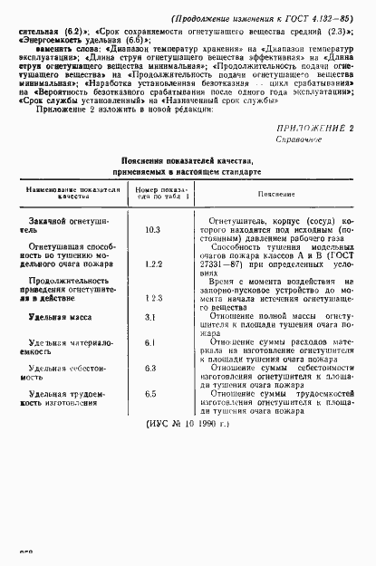 Страница 16 ГОСТ 4.132-85