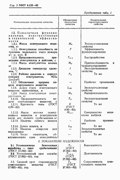 Страница 4 ГОСТ 4.132-85