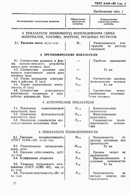 Страница 5 ГОСТ 4.132-85