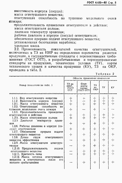 Страница 7 ГОСТ 4.132-85