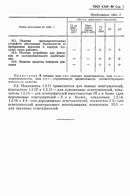 Страница 9 ГОСТ 4.132-85