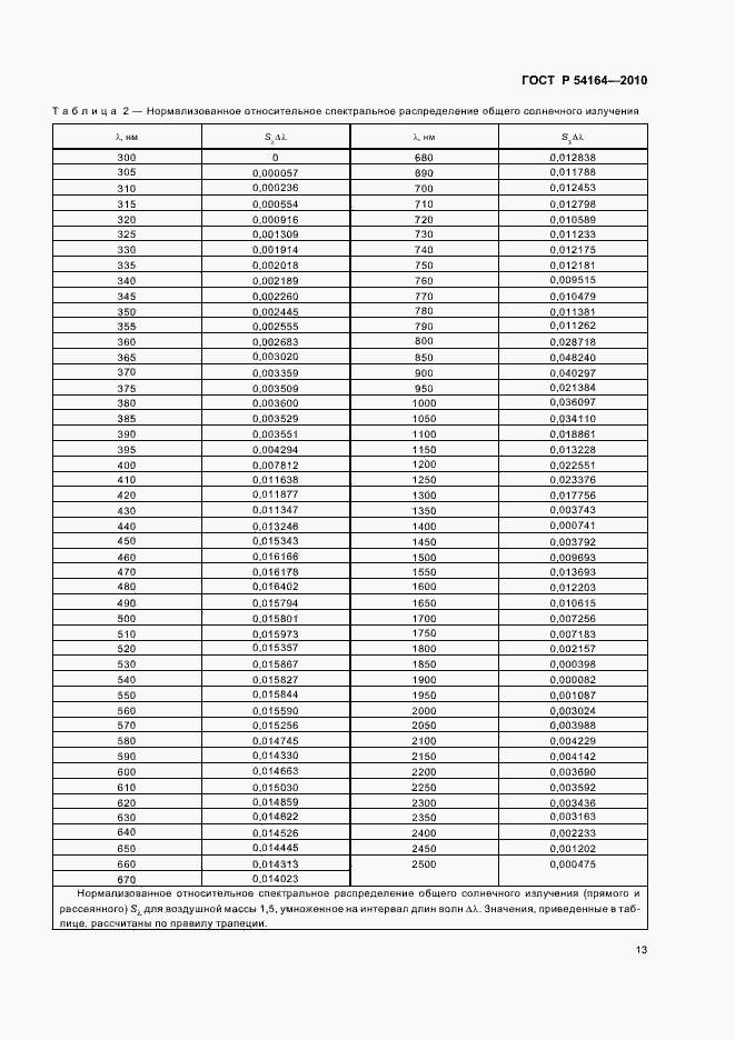 Страница 17 ГОСТ Р 54164-2010