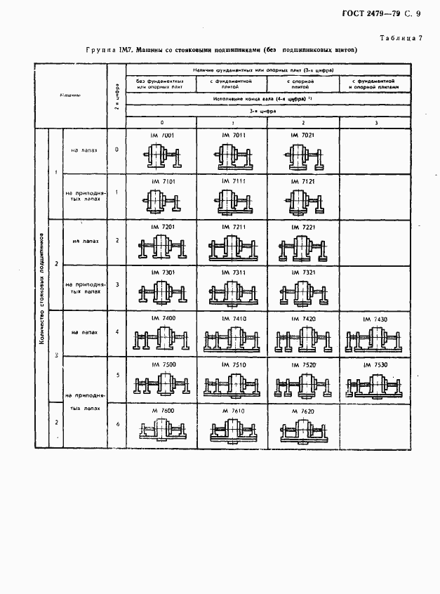 Страница 10 ГОСТ 2479-79