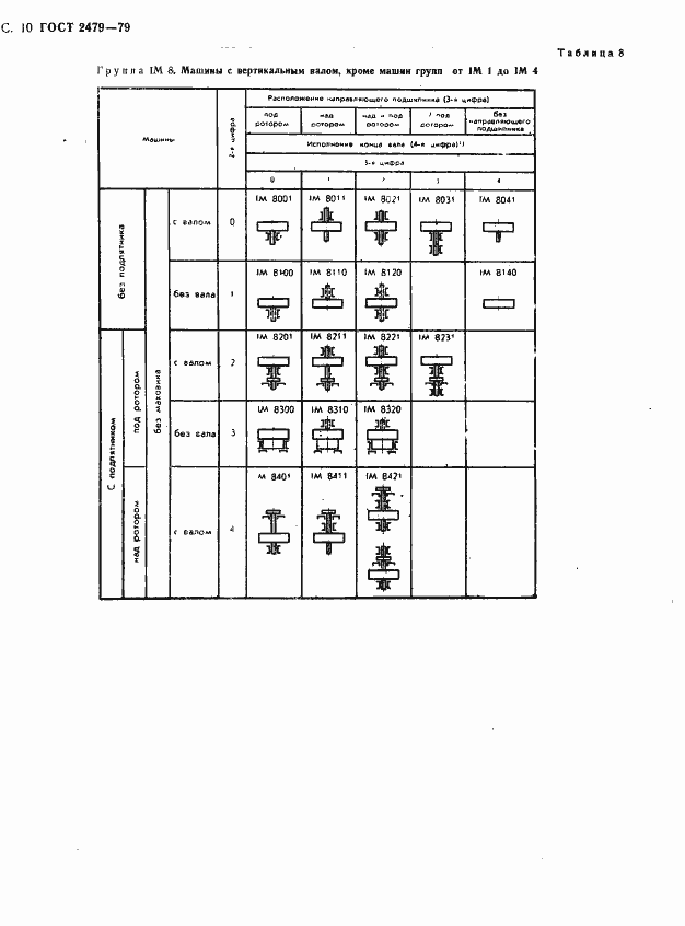 Страница 11 ГОСТ 2479-79
